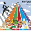 Food Pyramid